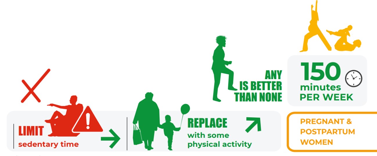recommended-physical-activity-levels